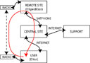 General structure of DXA